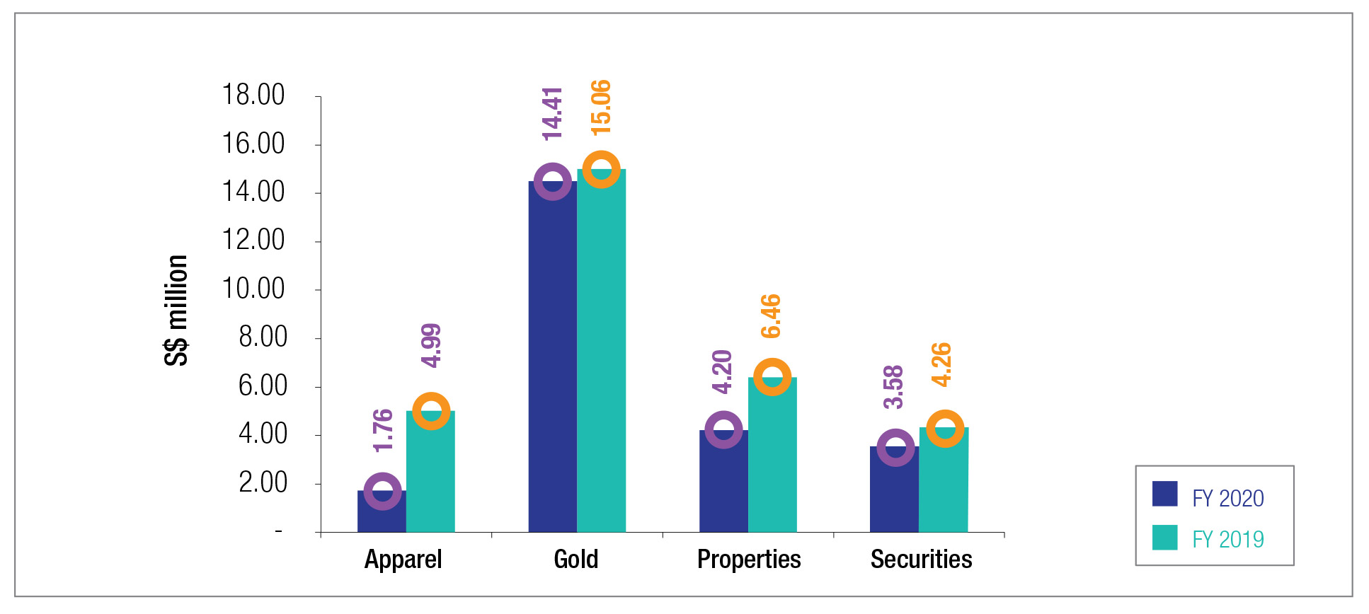 Second Chance Properties Ltd